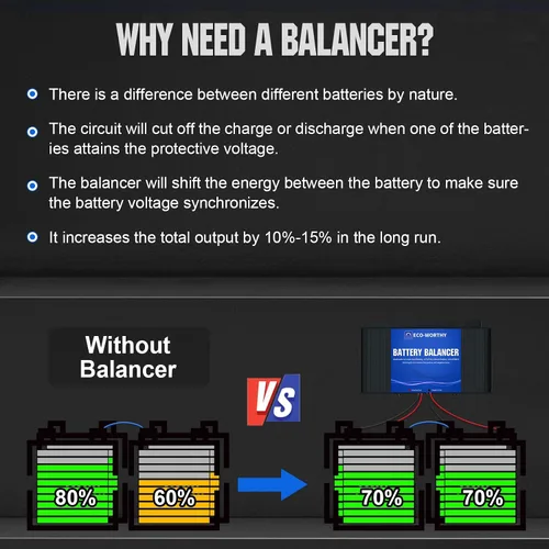 Miniatura 2 de ECO-WORTHY Equilibrador de Batería 48V Equilibrador de Batería para Banco de 24V/36V/48V, Compatible con Batería LiFePO4, Ácido de Plomo/Gel/SLA