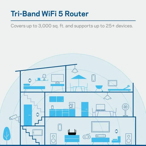 Miniatura 4 de Linksys Router Mesh Wifi 5, doble banda, cobertura de 1200 pies cuadrados, admite WiFi de invitados, control parental, más de 12 dispositivos