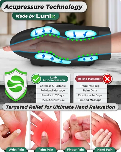 Miniatura 2 de Lunix LX3 masajeador de manos inalámbrico, máquina de masaje shiatsu con calor y compresión, 6 niveles de terapia de puntos de presión