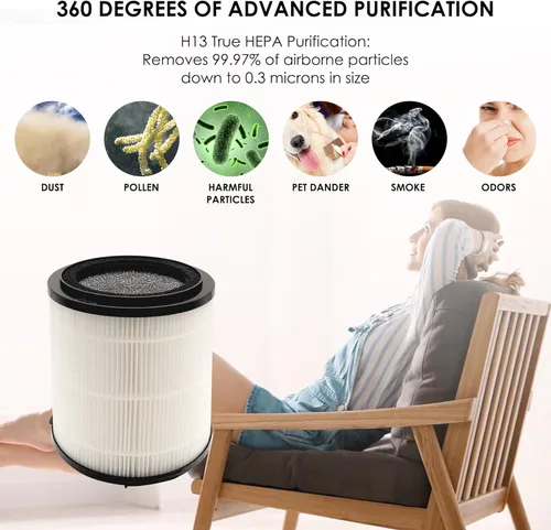 Miniatura 6 de Filtro de repuesto, compatible con el purificador de aire SilverOnyx de 5 velocidades KJ150F-C02, filtración de grado H13 3 en 1, para habitaciones