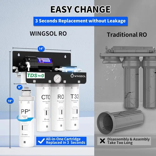 Miniatura 8 de WINGSOL WINGSOL - Filtro de agua de ósmosis inversa, sistema de ósmosis inversa sin tanque de 0 TDS UV que ahorra espacio, filtración de 10 capas