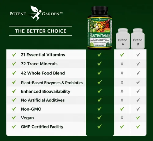 Miniatura 8 de Potent Garden Multivitamínico para hombres y mujeres – 42 frutas y verduras, probióticos y enzimas, suplemento alimenticio integral diario