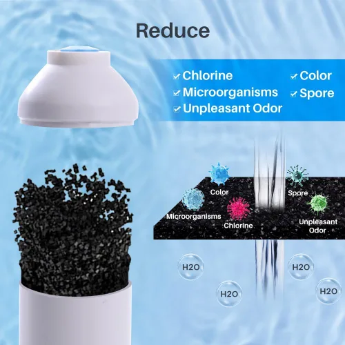 Miniatura 3 de CFS 1 paquete de filtro de agua para refrigerador en línea compatible con modelos R200 - Elimina el mal sabor y el olor - Sistema de filtro de agua
