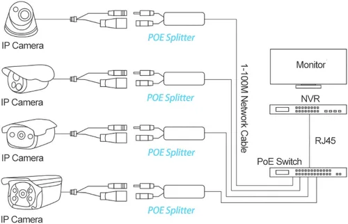 Miniatura 6 de Revotech divisor PoE Gigabit 48V a 12V 2A, 5.5x2.5mm DC IEEE 802.3af/at estándar divisor adaptador de alimentación a través de Ethernet para cámara