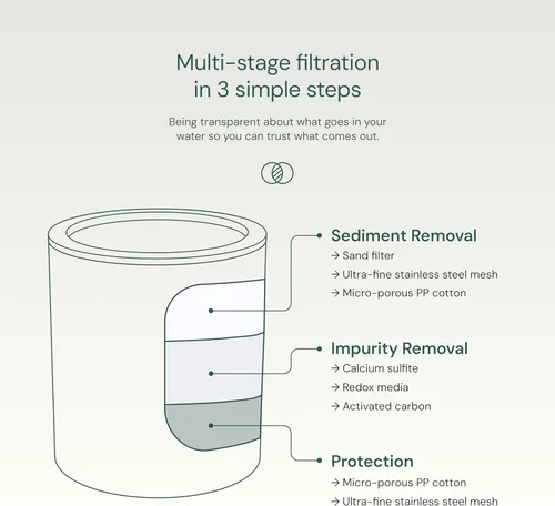 Miniatura 6 de AquaBliss - Cromo (SF100)- Filtro revitalizador de alto rendimiento para la ducha - Reduce la piel seca con picazón, la caspa, el eccema y mejora