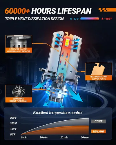 Miniatura 3 de Bombillas SEALIGHT H1, 30000 lm 6500 K Bombillas antiniebla H1 con ventilador de refrigeración, tamaño 1:1 mini para vehículos todo terreno ATV/UTV