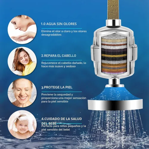 Miniatura 3 de Laicky Paquete de 4 filtros de ducha de 20 etapas, cartucho de repuesto universal, purificador de agua dura, elimina cloro, metales pesados, hierro