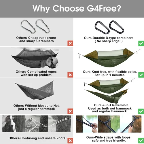 Miniatura 5 de G4Free Hamaca Grande para Acampar con Mosquitero para 2 Personas Pop-up Paracaídas Ligera Hamacas Colgantes Correas para Árboles Cama Columpio