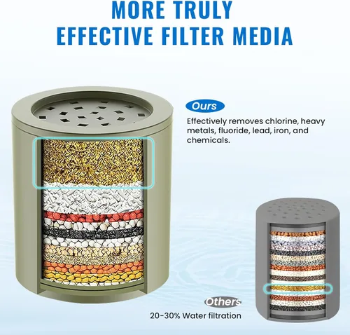 Miniatura 5 de Ryamen Filtro de ducha resistente, filtro de agua de ducha, filtro de cabezal de ducha 99% de eliminación para agua dura, metales pesados, cloro