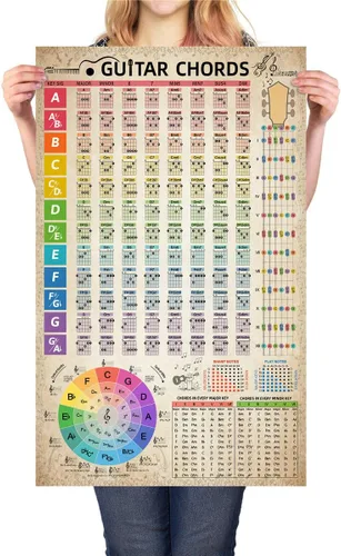 Miniatura 7 de HYUOEP Póster de gráfico Circle of Fifths Teoría Musical, acordes de referencia para profesores y estudiantes para guitarra y piano, decoración