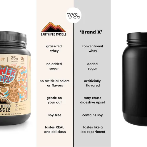 Miniatura 5 de Earth Fed Muscle Power Couple Mantequilla de Maní Chocolate Aislado de Proteína de Suero Verdaderamente Alimentado con Pasto - Certificado NSF. Sin