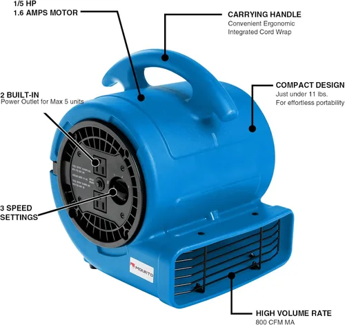 Miniatura 7 de MOUNTO Ventilador Air Mover de 1/5 hp de 800 cfm, ventilador de secado de pisos, motor de aire compacto de 3 velocidades con doble salida, cable
