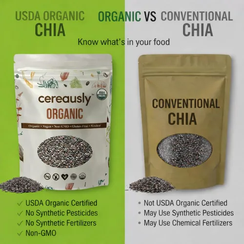 Miniatura 6 de Semillas orgánicas de chía negra de 4 libras a granel – Superalimento Omega-3 con alto contenido de fibra, sin OMG, sin gluten, veganas, kosher