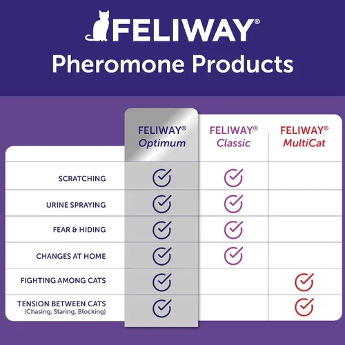 Miniatura 7 de FELIWAY Optimum - Kit difusor calmante para gatos – Soporte avanzado para ayudar a reducir la pulverización de orina, arañazos, peleas y esconderse