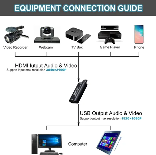 Miniatura 3 de Tarjeta de Captura de Video 4K HDMI a USB 2.0 1080P Tarjeta de Enlace de Cámara Adaptador de Tarjeta de Captura de Juego Dispositivo de Grabación