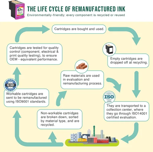 Miniatura 7 de Limeink Cartucho de tinta remanufacturado para HP Ink 63 para HP 63xl Cartuchos de color 63 cartuchos para Officejet 3830 Impresora XL 1