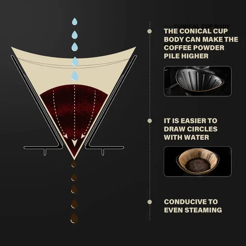 Miniatura 7 de Juego de cafetera, gotero de café de cerámica negra con filtro de papel V60, taza de café aerodinámica de cerámica negra para cafetería, restaurante