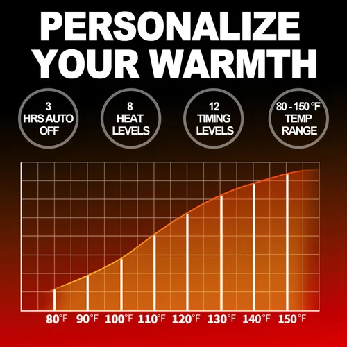 Miniatura 6 de Calentador de pies mejorado para debajo del escritorio, alfombrilla eléctrica calefactora para el suelo, calor rápido, 8 niveles de temperatura
