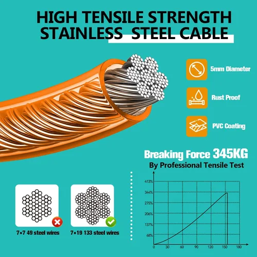 Miniatura 6 de Sistema de Trolley Profesional para Perros Corredores, Línea de Zip Resistente y Ajustable de 30 pies para Perros con Amarres de 10 y 15 pies