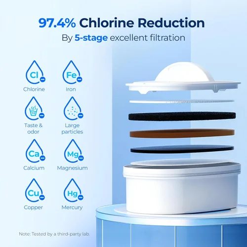 Miniatura 5 de Waterdrop Dispensador de filtro doble de 40 tazas, filtración 8 veces más rápida, vida útil de 400 galones, dispensador de filtro de agua