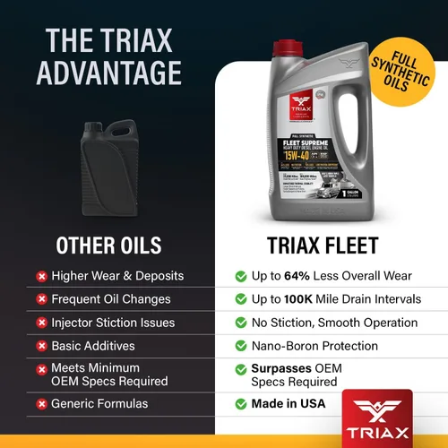 Miniatura 5 de Triax Fleet Supreme ESP 15W-40 API CK-4 Aceite de motor diésel completamente sintético, optimizado y potenciado por fricción con molibdeno