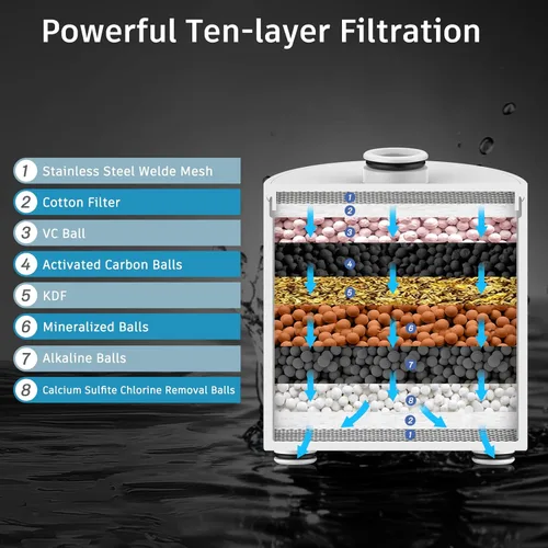 Miniatura 4 de FEELSO - Cabezal de ducha filtrado, cabezal de ducha de alta presión con 6 modos de rociado y filtros para agua dura, elimina el cloro, mejora