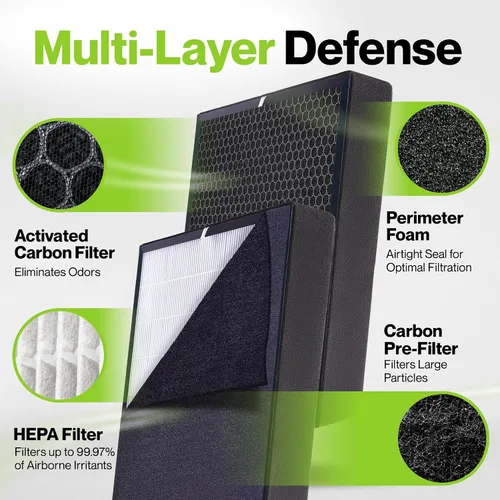 Miniatura 2 de Durabasics Filtro HEPA compatible con Alen BreatheSmart Classic y BF35