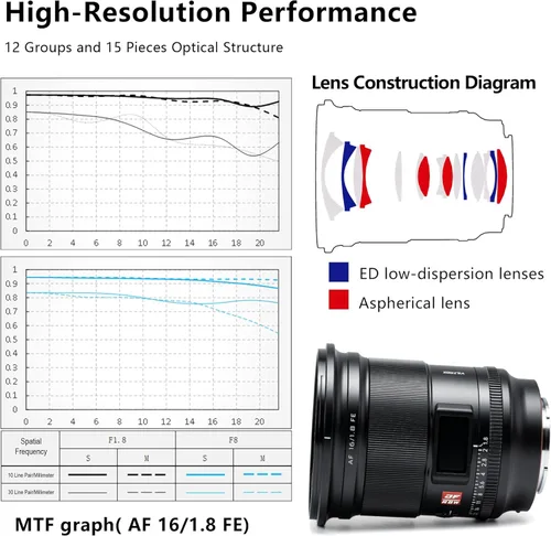 Miniatura 7 de VILTROX 16mm F1.8 f/1.8 Lente de Enfoque Automático Gran Angular FE de Montura Completa con Pantalla LCD de Nivel Profesional Compatible con Cámaras