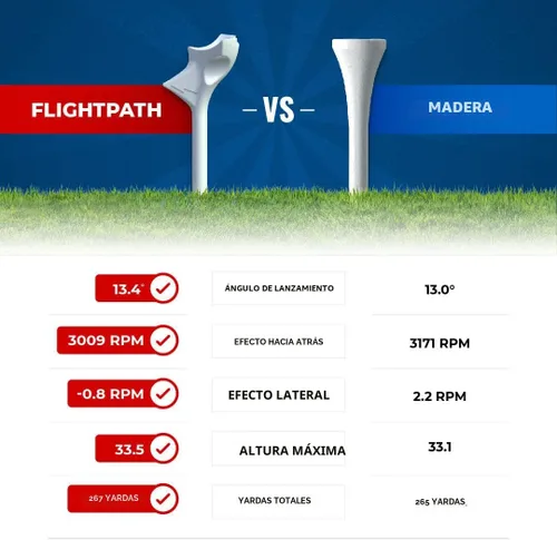 Miniatura 3 de Flightpath Camisetas de golf Diamond – Diseño patentado para reducir el giro para conducciones largas y rectas – Camisetas largas de baja fricción