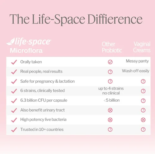 Miniatura 7 de Life-Space Probiótico para mujeres, 2 meses de ración, apoya la microflora vaginal saludable y la comodidad, suplemento diario para mujeres