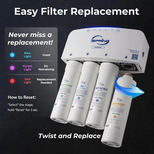 Miniatura 6 de iSpring RO5004F - Sistema de filtro de agua por ósmosis inversa con UV, probado por SGS, reducción de PFAS y TDS, sistema de 500 GPD bajo el Blanco