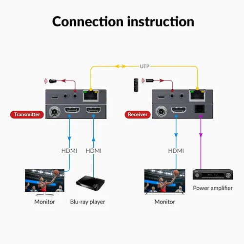 Miniatura 3 de Extensor HDMI 4K de acceso AV sobre Cat6, 230 pies/229.7 ft, 4K @60 Hz 4:4: 4, salida de bucle, HDCP 2.3, PoC bidireccional, control IR, interruptor