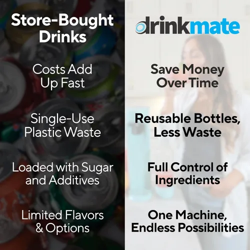 Miniatura 9 de Drinkmate OmniFizz Máquina de Agua con Gas y Refrescos, Carbonata Cualquier Bebida, PAQUETE DEFINITIVO - Incluye tres Cilindros de CO2 de 60L, Dos