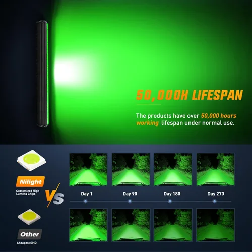 Miniatura 7 de Nilight Barra de luz LED de 20 pulgadas, color verde, triple fila, 420 W, combo de inundación puntual, conducción todoterreno, niebla, pesca, caza