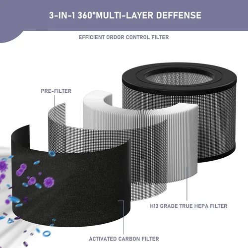 Miniatura 2 de Ontheone 50250-S - Juego de filtros HEPA de repuesto y prefiltro de carbono compatible con purificador de aire Honey-well 24000 24500 50250-S 52500