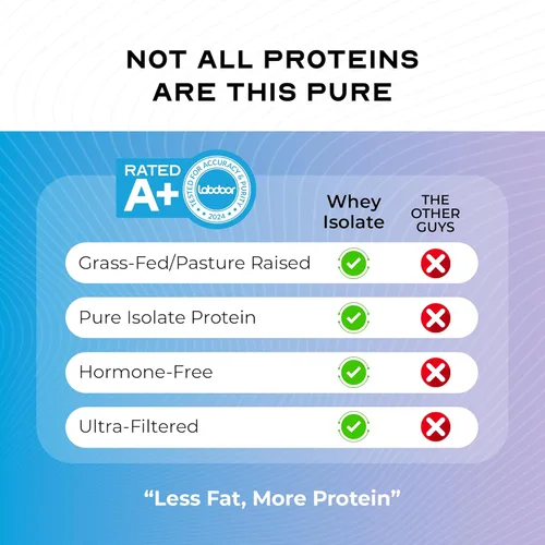 Miniatura 6 de Proteína de suero de leche aislada sin sabor, sin hormonas, 1