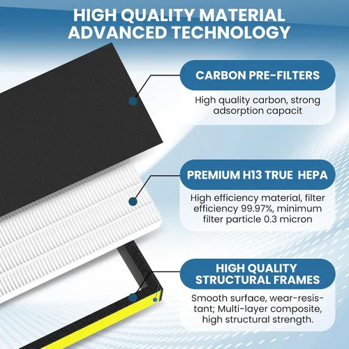 Miniatura 3 de Paquete de 2 filtros HEPA FLT4825 B de repuesto para G-Guardian, compatible con FLT4825 AC4825 AC4300 AC4800 AC4900 AC4850 AP2200CA AP2800CA