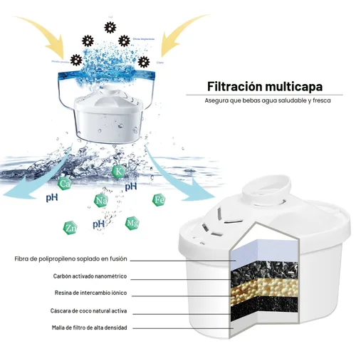 Miniatura 3 de Hskyhan Jarra alcalina con filtro de agua – 3.5 litros mejora el PH, 2 filtros incluidos, sin BPA, sistema de filtración de 7 etapas para purificar