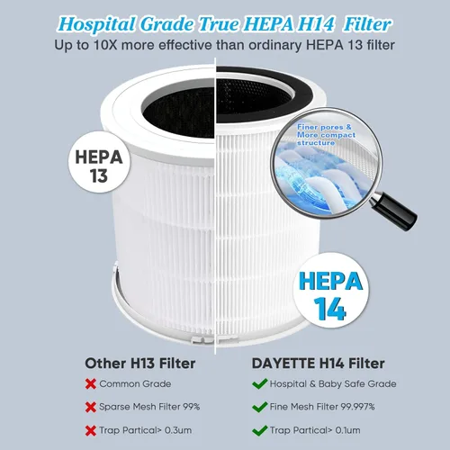 Miniatura 2 de Filtro de repuesto original H14 compatible con purificador de aire DAYETTE AP401 AP402, 4 en 1 grado H14 True HEPA, carbón activado de alta Filtro
