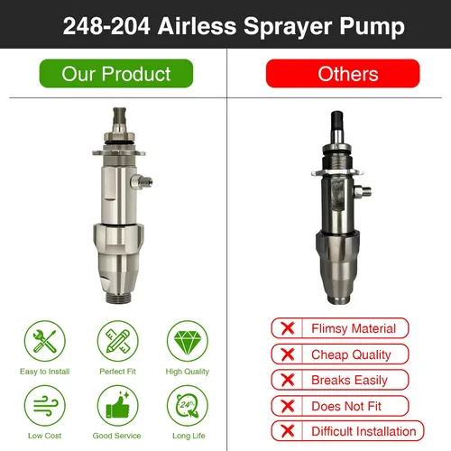 Miniatura 5 de 248204 16Y598 Bomba de pulverización sin aire para pulverizador Graco Ultra Max II 695 795 GMax 3900 Rociador de pintura sin aire, repuesto #