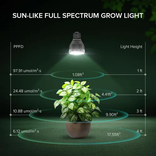 Miniatura 5 de Bombilla de cultivo regulable SGLEDs para plantas de interior, espectro completo con control remoto, encendido/apagado automático con temporizador