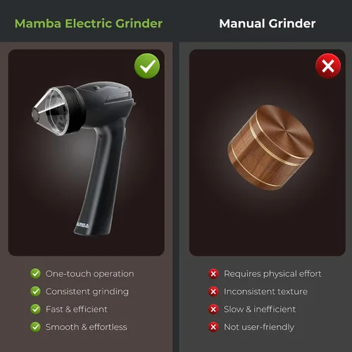 Miniatura 4 de Mamba Lite Electric Spice Grinder, USB-C Rechargeable Kitchen Grinder for Dried Culinary Herbs and Seasonings, Black