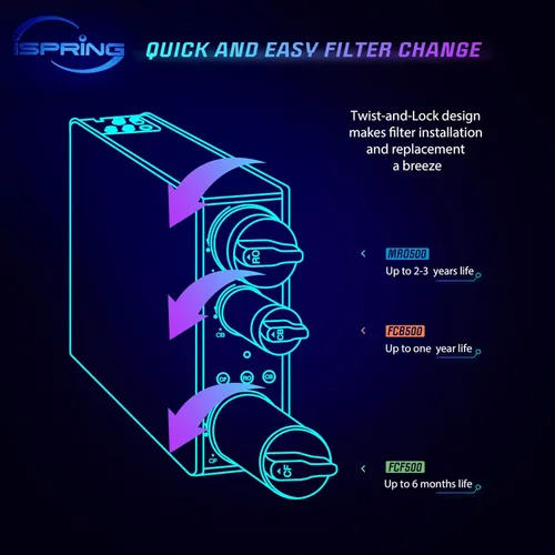 Miniatura 3 de iSpring F7-RO500 Paquete de filtros de repuesto de 2 años para sistema de filtración de agua de ósmosis inversa sin tanque RO500