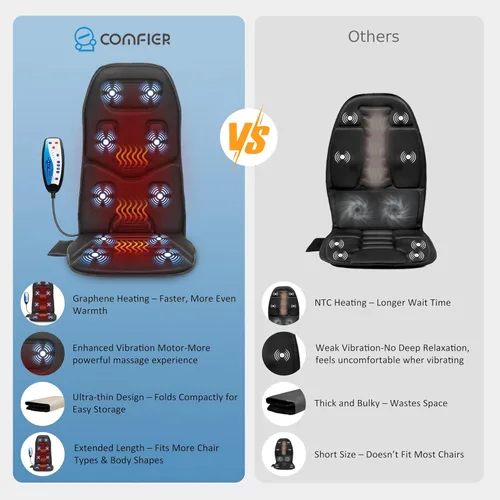 Miniatura 2 de COMFIER Cojín de asiento de masaje con calor, 10 motores de vibración, masajeador de espalda para silla