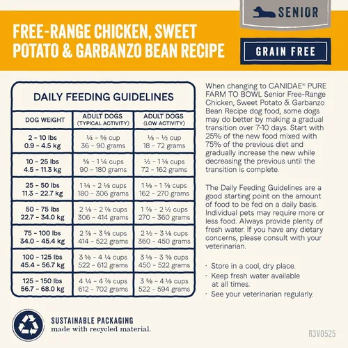 Miniatura 10 de Canidae Pure - Receta para perros adultos, ingredientes limitados. Comida seca de primera para perros, libre de granos