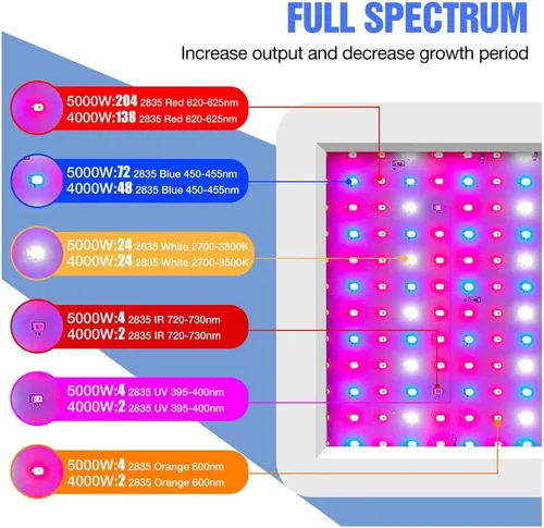 Miniatura 4 de Planta LED crece luz 4000 W 5000 W panel hidropónico LED flor plántula bombilla para invernaderos lámpara fito interior crece tienda 5000 W
