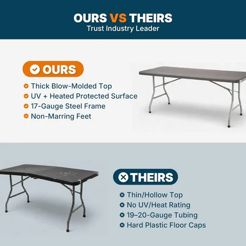 Miniatura 9 de OEF Furnishings OEFBT Series Mesa plegable rectangular de grado comercial, diseño de resina moldeada por soplado de alta resistencia con marco