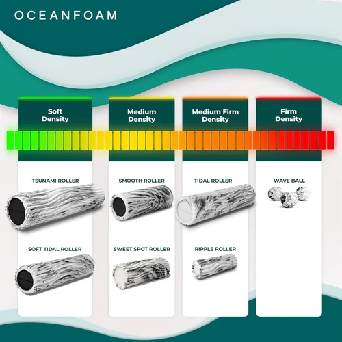 Miniatura 8 de Oceanfoam Tidal Roller - Espresso - Rodillo de espuma para masaje muscular para dolor de espalda y estiramientos, textura firme y ergonómica de onda