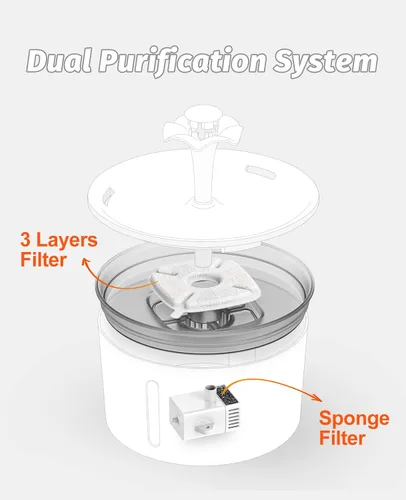 Miniatura 5 de Loomla Fuente de agua para gatos, fuente de agua para mascotas de 85 onzas / 2.5 litros en interiores, dispensador automático de agua para perros