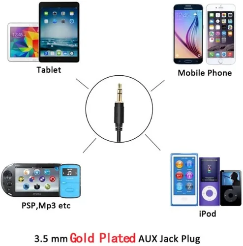 Miniatura 7 de Adaptador AUX, cable USB y AUX estéreo para automóvil, cambiador de CD MP3 compatible con VWAudi 12pin A3 2008-2010, A4/S4 2007-2009, para Beetle